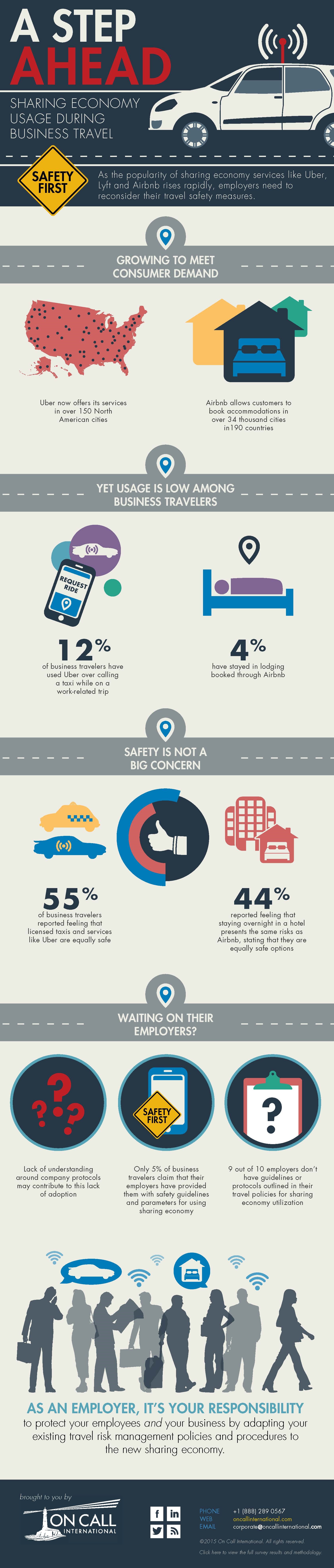 on call infographic