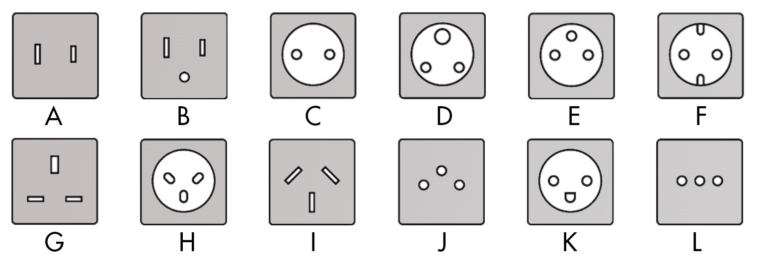 Electrical Guide How To Keep Your Devices Charged Around The World   Outlets 